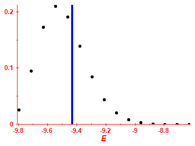 Strength function